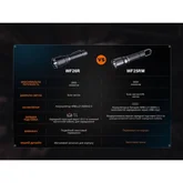 Фонарь профессиональный Fenix WF25RM с магнитной зарядкой — Photo 46