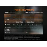 Ліхтар налобний Fenix HL45R LED з безконтактним датчиком — Photo 39