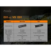 Ліхтар Fenix E01 V2. 0, синій — Photo 32