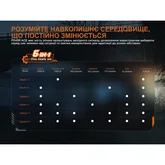 Фонарь тактический ручной Fenix PD45R ACE 3200лм — Photo 35