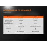 Фонарь Fenix UC35 V2.0 — Photo 40