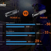 Ліхтар Fenix TK35UE V2.0 — Photo 46