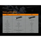 Фонарь Fenix TK16 V2.0 — Photo 43
