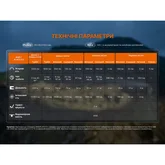 Ліхтар налобний Fenix HM65R V2.0 — Photo 52