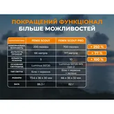 Тактический налобный фонарь Fenix Scout Pro (HM50R V2.0) с красным и зеленым светом | Лимитированная серия — Photo 29