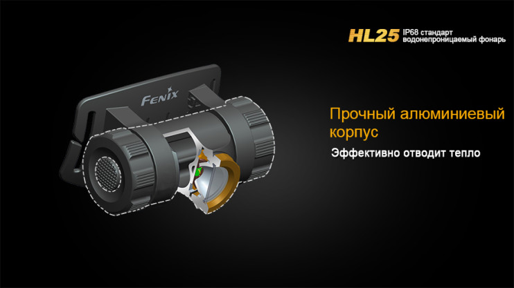 Налобний ліхтар Fenix HL25, жовтий 