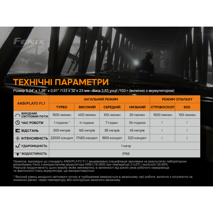 Ліхтар ручний Fenix C6V3.0 помаранчевий | Лімітована серія