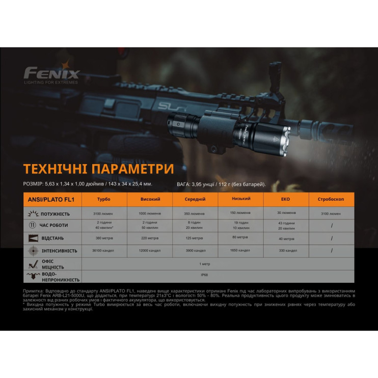 Ліхтар Fenix TK16 V2. 0
