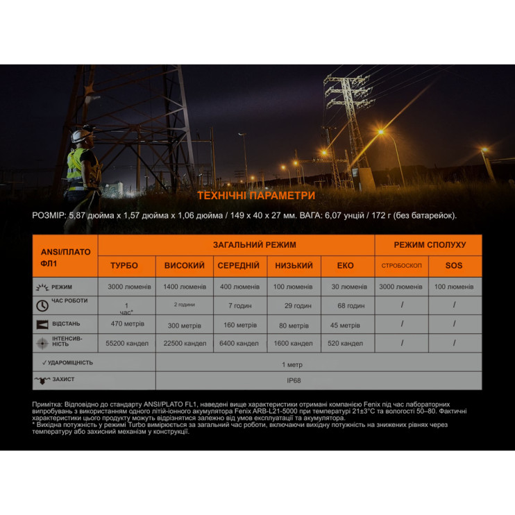 Ліхтар ручний Fenix C7 зелений | Лімітована серія