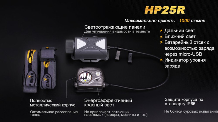 Налобний ліхтар Fenix HP25R 