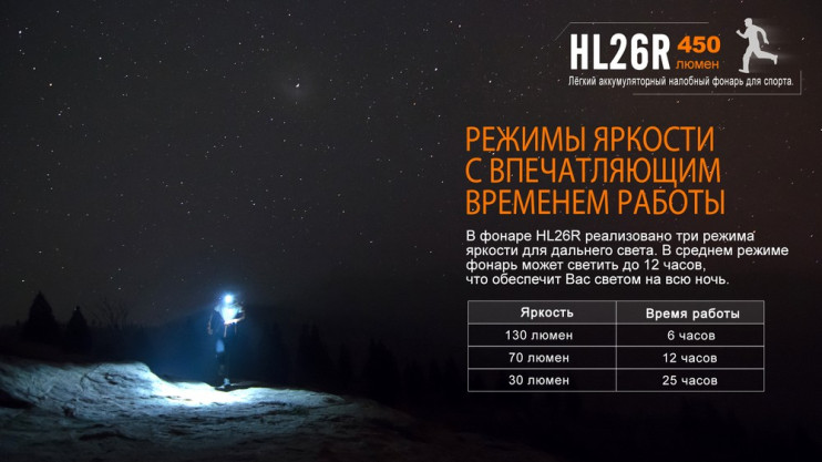 Налобний ліхтар Fenix HL26R, чорний 