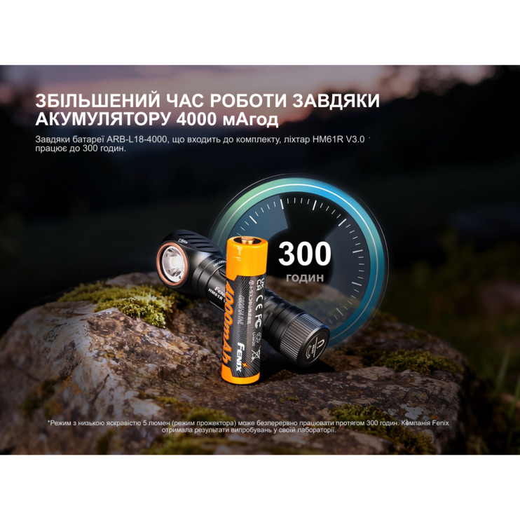 Мультиліхтар Fenix HM61R V3.0