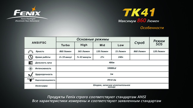 Тактичний ліхтар Fenix TK41 
