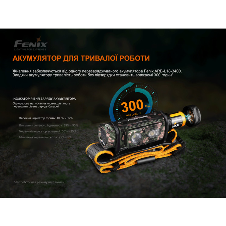 Ліхтар налобний Fenix HM60R, камуфляж | Лімітована серія