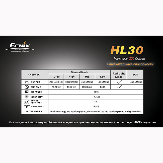 Налобний ліхтар Fenix HL30, чорно-жовтий 