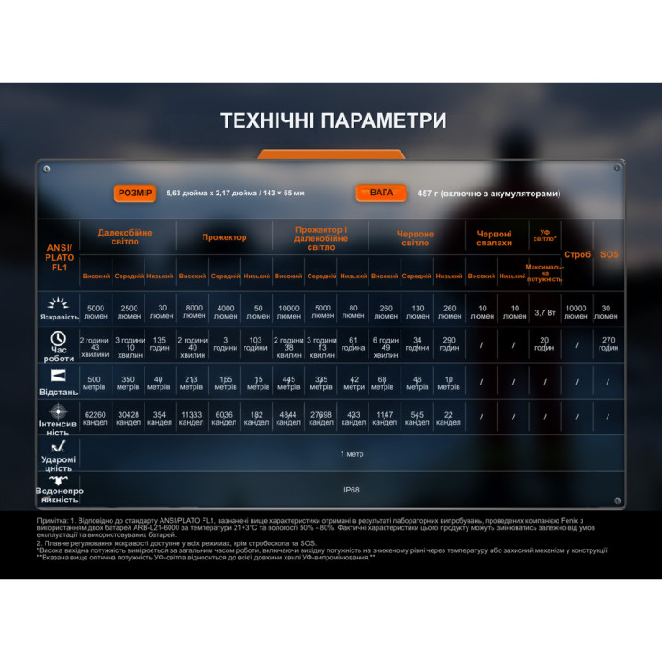 Ліхтар пошуковий ручний Fenix LR35R PRO | Лімітована серія