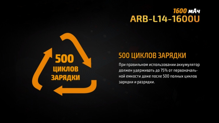 Акумулятор 14500 Fenix ARB-L14-1600U micro usb зарядка 