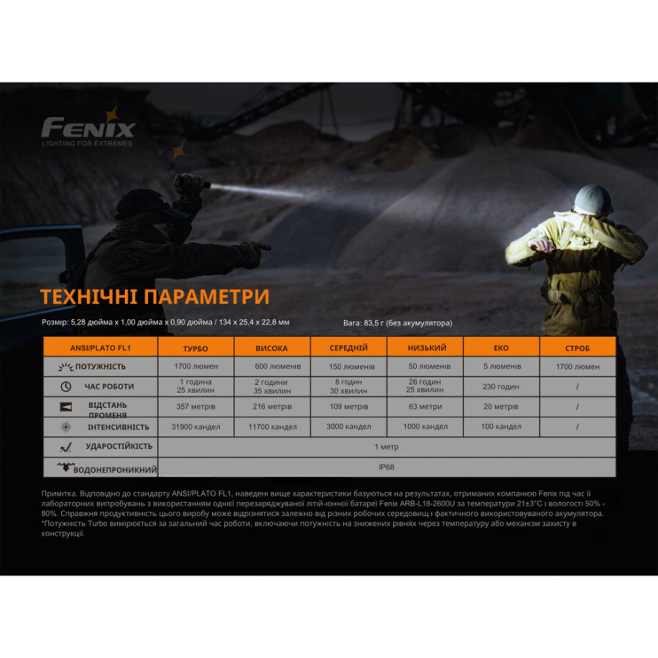 Ліхтар Fenix PD35 V3. 0