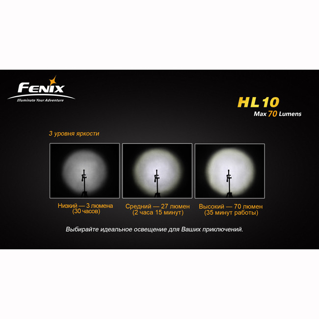 Налобний ліхтар Fenix HL10 
