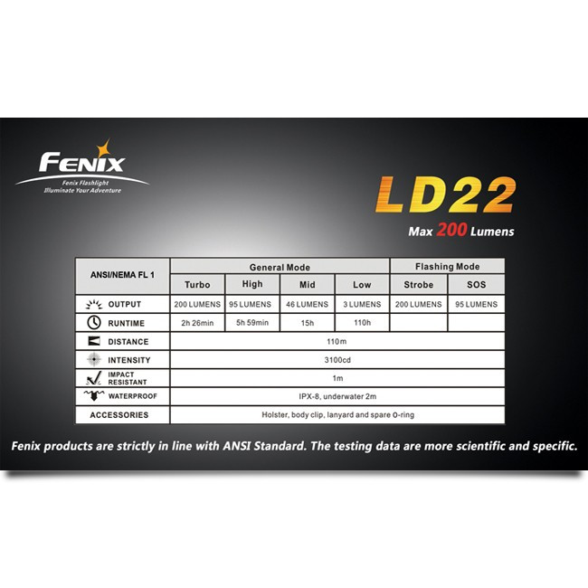 Ліхтар Fenix LD22 (S2) 