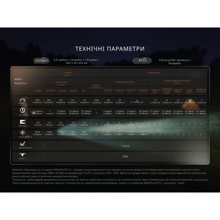 Ліхтар ручний Fenix LD35R