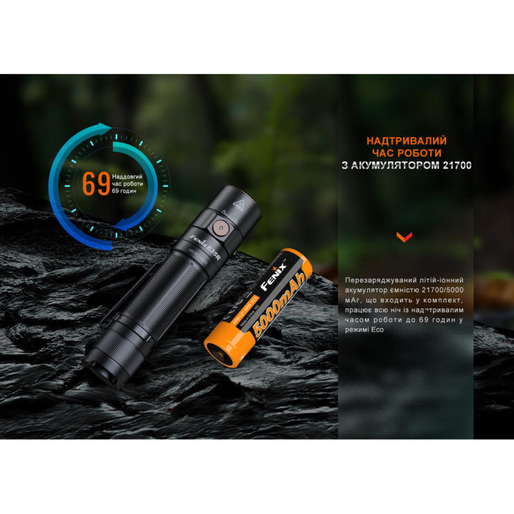 Ліхтар ручний Fenix E35R, блакитний | Лімітована серія