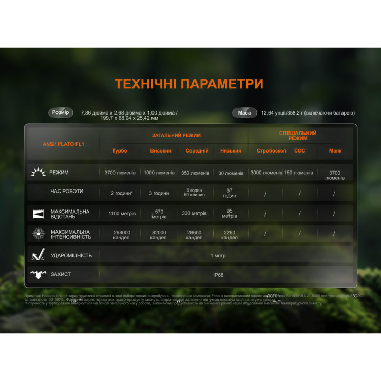 Надпотужний далекобійний пошуковий ліхтар Fenix HT18R v.2.0, 3700 лм 1100м