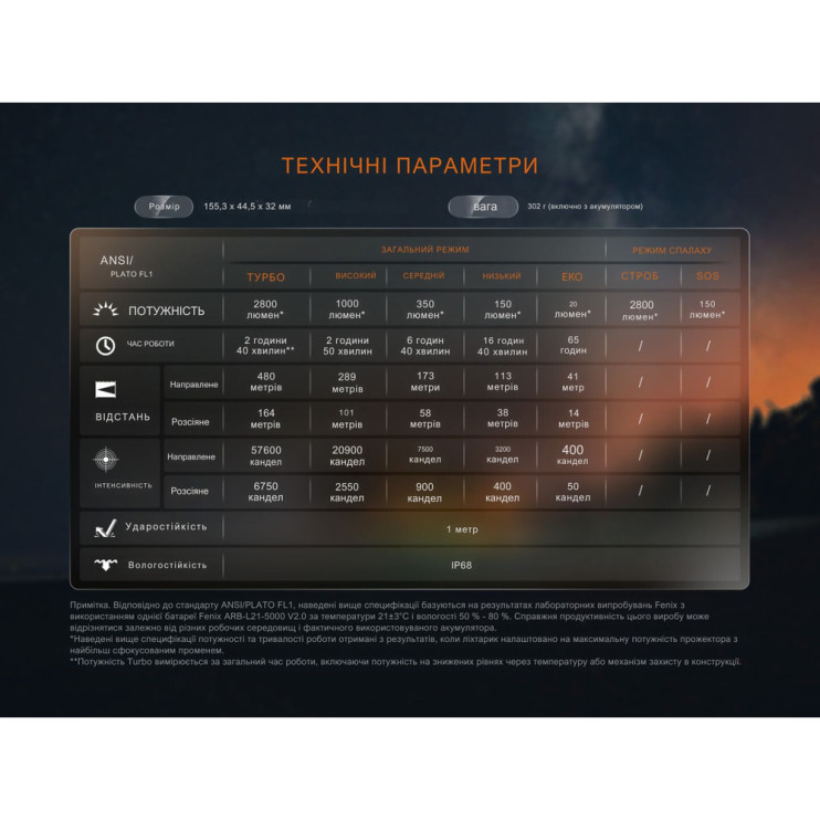 Ліхтар ручний Fenix LD45R 