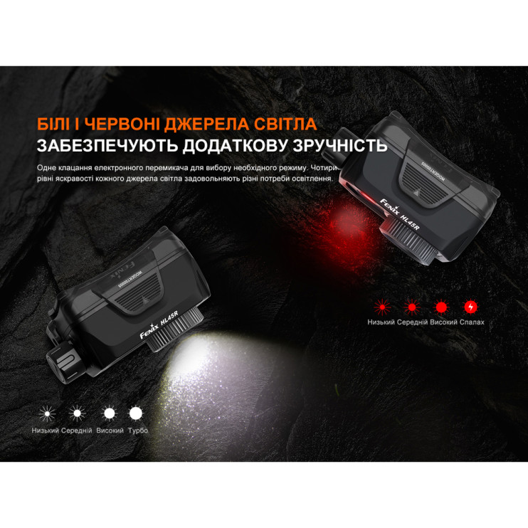 Ліхтар налобний Fenix HL45R LED з безконтактним датчиком
