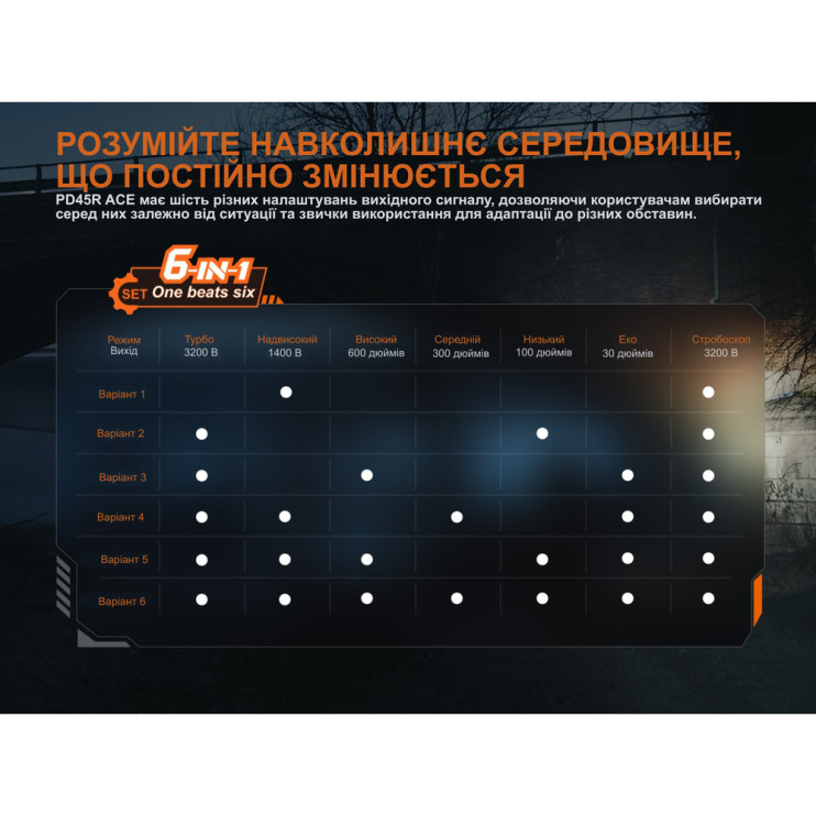 Ліхтар тактичний ручний Fenix PD45R ACE 3200лм