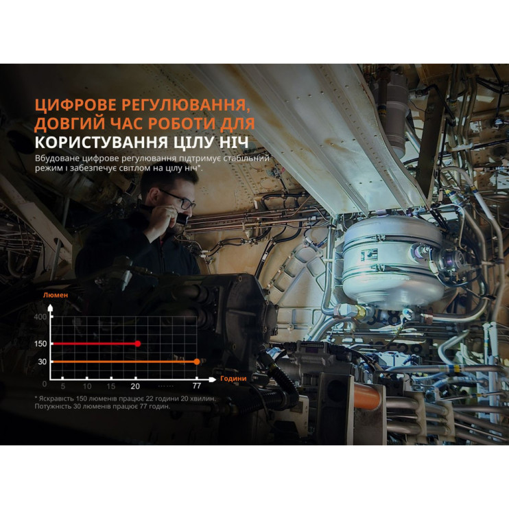 Ліхтар професійний Fenix WF25RM з магнітною зарядкою 