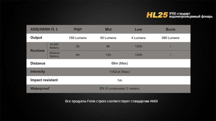Налобний ліхтар Fenix HL25, сірий 