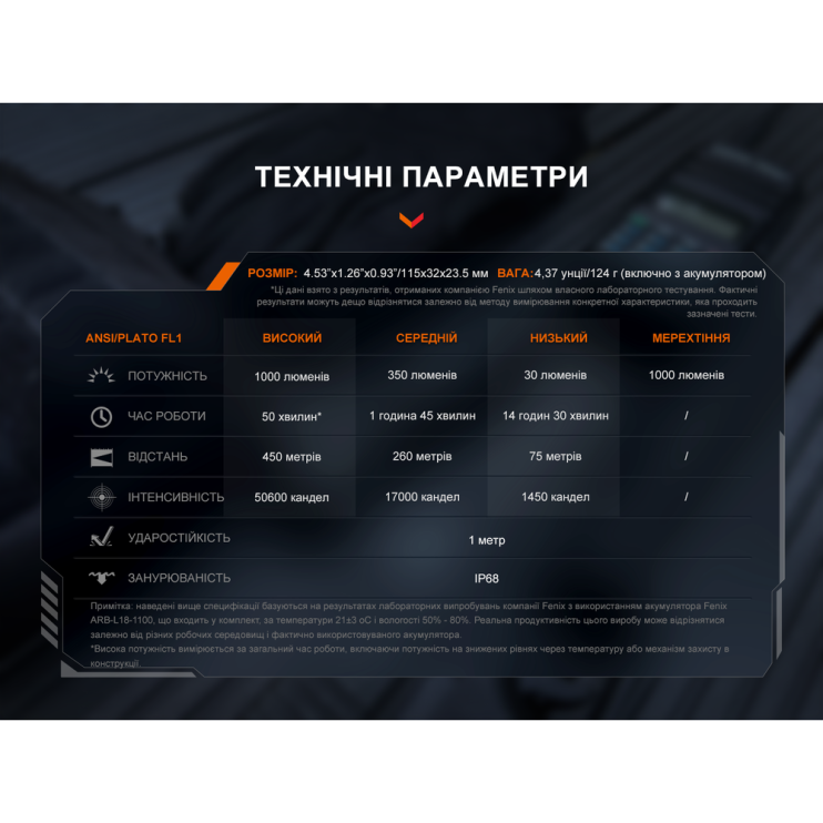 Тактичний ліхтар ручний Fenix TK05R 