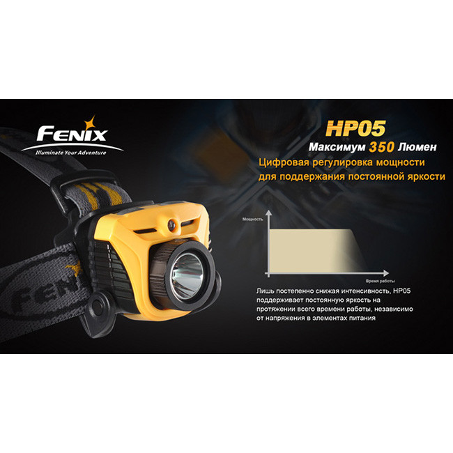 Налобний ліхтар Fenix HP05, жовтий 