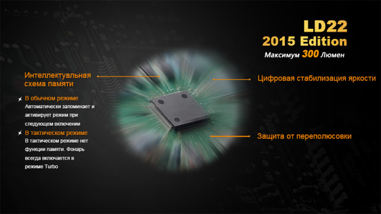 Ліхтар Fenix LD22 (2015) 