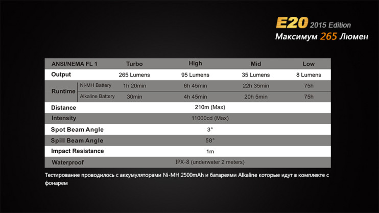Ліхтар Fenix E20 (2015) 