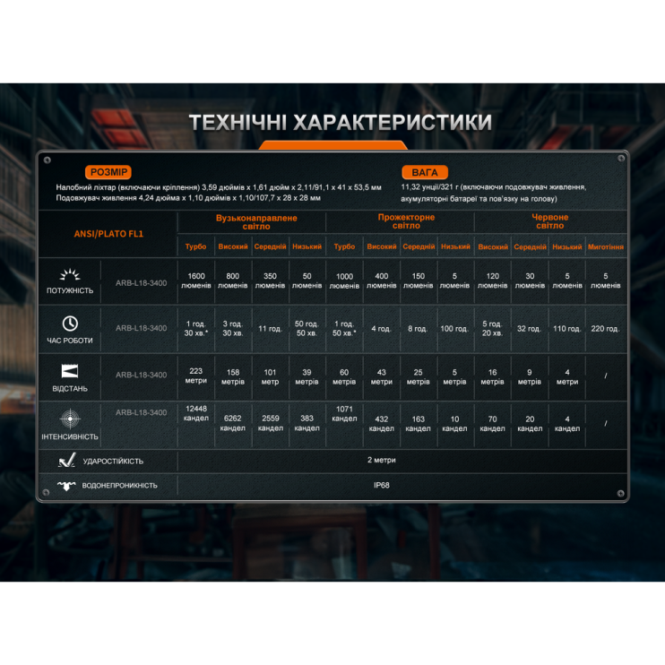 Ліхтар налобний Fenix HM75R SE 