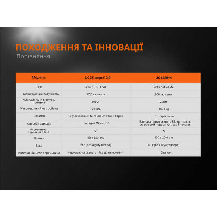 Ліхтар Fenix UC35 V2. 0