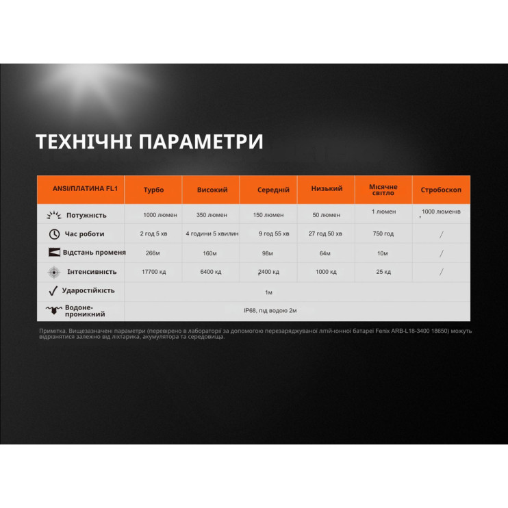 Ліхтар Fenix UC35 V2. 0