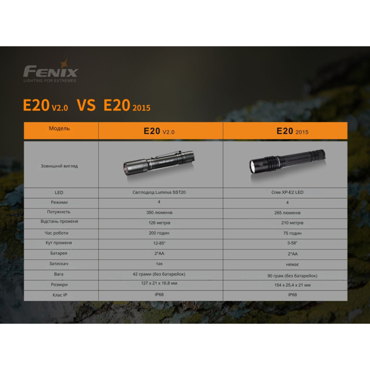 Ліхтар Fenix E20 V2. 0 
