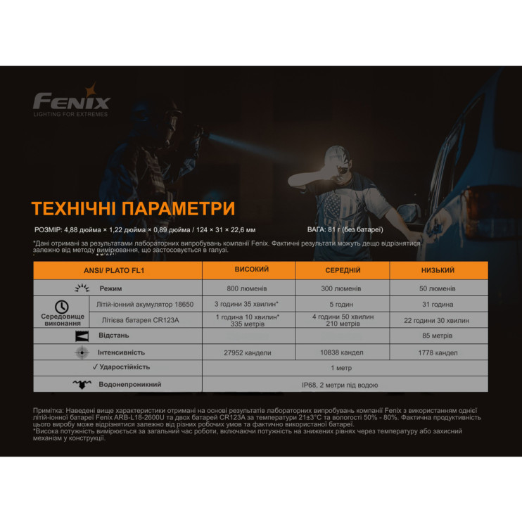 Фонарь Fenix TK06  