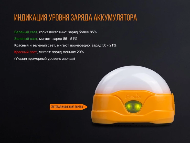 Фонарь Fenix CL20R, синий  