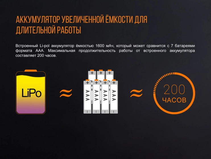 Фонарь Fenix CL20R, синий  