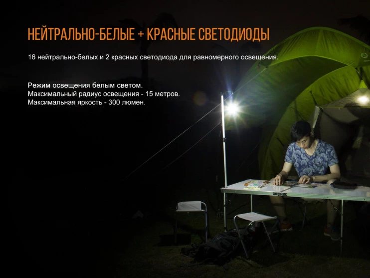 Фонарь Fenix CL20R, синий  
