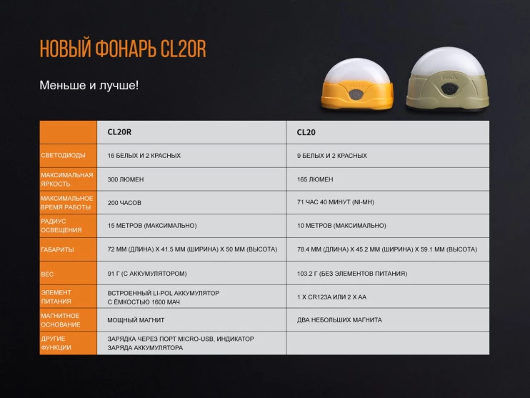 Фонарь Fenix CL20R, синий  