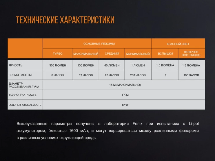 Фонарь Fenix CL20R, синий  