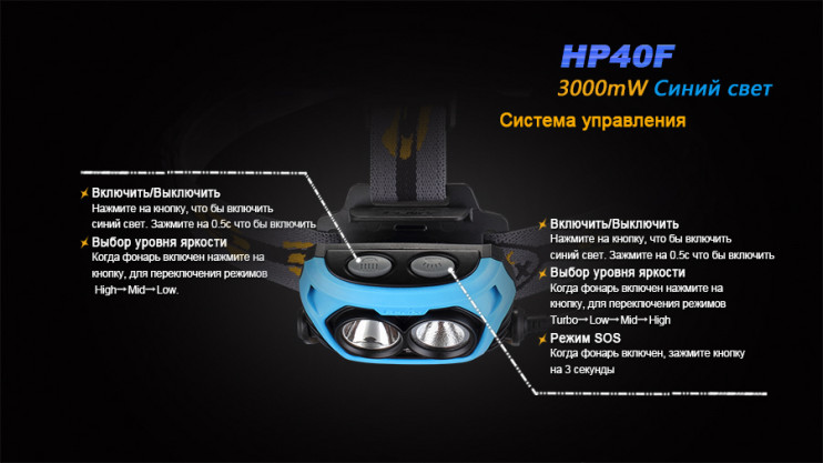 Налобный фонарь Fenix HP40F  