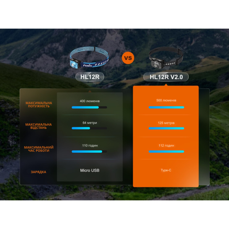 Фонарь налобный Fenix ​​HL12R V2.0 серый  