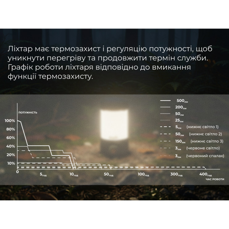 Фонарь кемпинговый Fenix ​​CL26R Pro, мраморный белый  