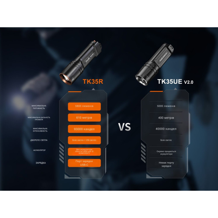 Фонарь тактический Fenix TK35R с УФ светом